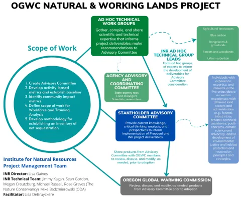 Image of project structure